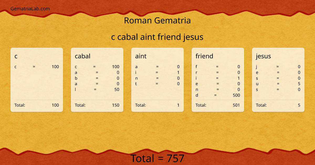 c cabal aint friend jesus in roman Gematria